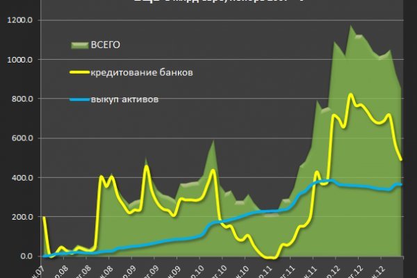 Кракен рабочая ссылка на официальный магазин