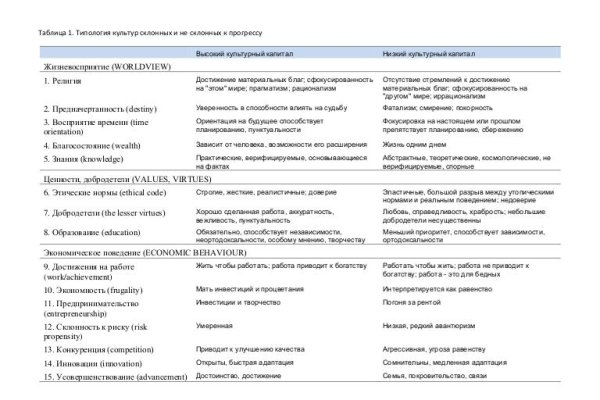 Кракен kr2connect co